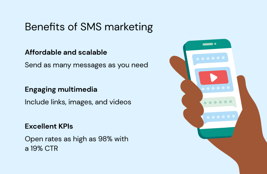 benefits-of-sms-marketing-for-local-businesses